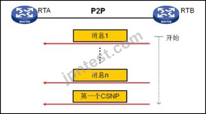 GB0-381-ENU Practice Exam